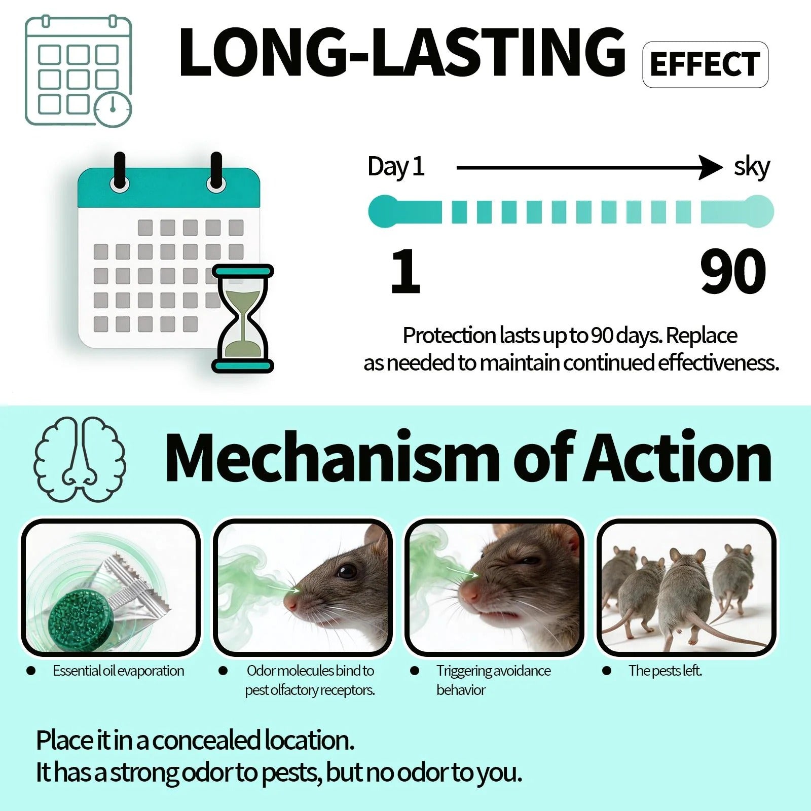 Mouse Killing Tablets